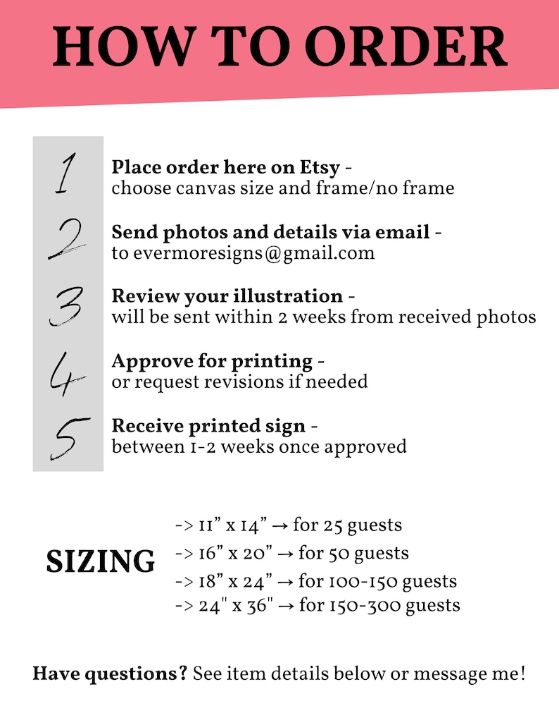 Wedding Canvas Guest Book Alternative  Wedding Illustration  image 6