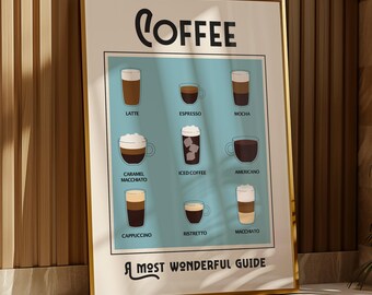 Coffee Essential Guide Print | Flavour Chart | Espresso, Latte, Cappuccino | Gift | Living Room/Bedroom/Kitchen Wall Art