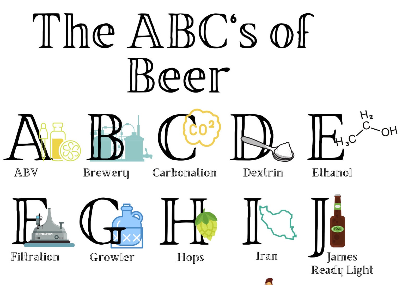 The Alphabet of Beer Digital Print Wall Art ABC's Mini Bar Etsy