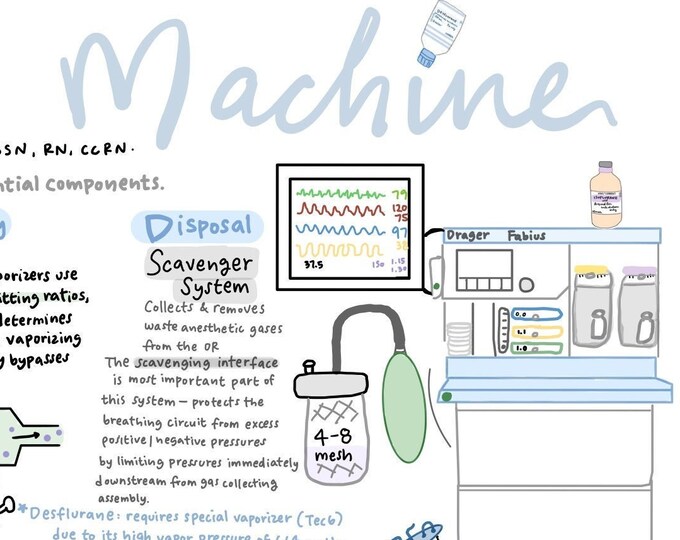 Anesthesia Machine Basics Etsy