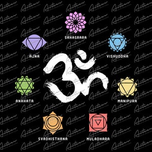 7 Chakra Symbols and Sanskrit Chakra Names Png Download