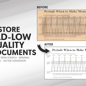 May include: Before and after image showing a chart titled "Periods When to Make Money". The chart shows a series of peaks and valleys representing years in which to make money. The chart is restored to a higher quality in the after image.