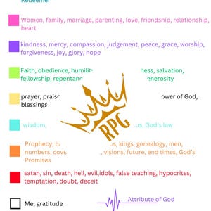 May include: A colorful infographic titled "Bible Code" with text in various colors. The text includes words and phrases such as "God, Jesus, Holy Spirit," "Women, family, marriage," and "satan, sin, death." A gold crown logo is in the center.