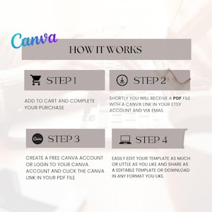 May include: A four-step guide on how to use Canva to create and edit a template. The steps are: 1. Add to cart and complete your purchase. 2. Shortly you will receive a PDF file with a Canva link in your Etsy account and via email. 3. Create a free Canva account or login to your Canva account and click the Canva link in your PDF file. 4. Easily edit your template as much or little as you like and share as an editable template or download in any format you like.