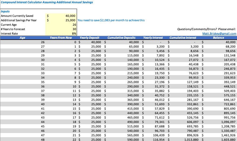 Excel Compound Interest Calculator - Etsy