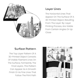 Puede incluir: Un gr&aacute;fico en blanco y negro que explica los modelos de ciudades impresos en 3D. El texto describe las l&iacute;neas de capa y los patrones de superficie. Un modelo de ciudad impreso en 3D se muestra en un marco negro. El logotipo de City Skyline 3D est&aacute; en la esquina inferior izquierda.