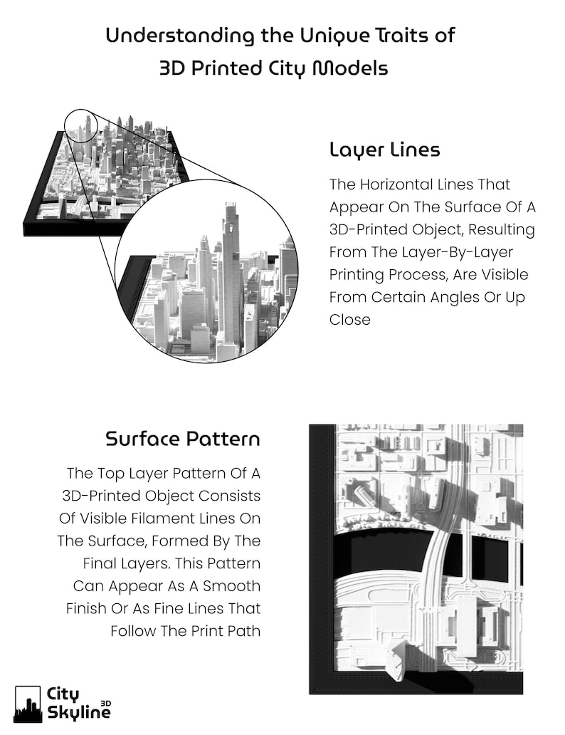 Puede incluir: Un gr&aacute;fico en blanco y negro que explica los modelos de ciudades impresos en 3D. El texto describe las l&iacute;neas de capa y los patrones de superficie. Un modelo de ciudad impreso en 3D se muestra en un marco negro. El logotipo de City Skyline 3D est&aacute; en la esquina inferior izquierda.