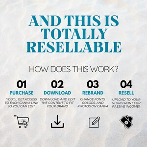 May include: A graphic illustration showing how to purchase, download, rebrand, and resell digital products. The graphic features four steps with icons and text descriptions. The text reads: "And this is totally resellable. How does this work? 01 Purchase: You'll get access to each Canva link so you can edit. 02 Download: Download and edit the content to fit your brand. 03 Rebrand: Change fonts, colors, and photos on Canva. 04 Resell: Upload to your storefront for passive income!"