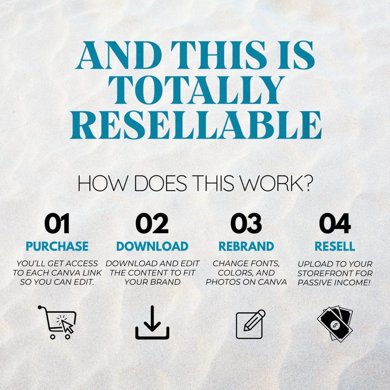 May include: A graphic illustration showing how to purchase, download, rebrand, and resell digital products. The graphic features four steps with icons and text descriptions. The text reads: "And this is totally resellable. How does this work? 01 Purchase: You'll get access to each Canva link so you can edit. 02 Download: Download and edit the content to fit your brand. 03 Rebrand: Change fonts, colors, and photos on Canva. 04 Resell: Upload to your storefront for passive income!"
