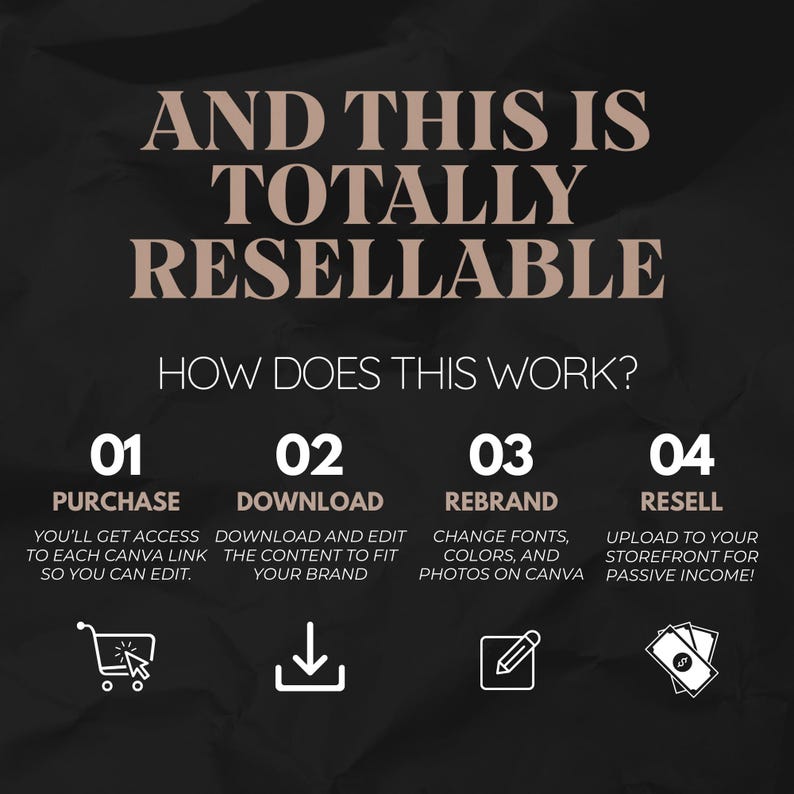 Op de afbeelding: Een zwart-witte afbeelding met de tekst "AND THIS IS TOTALLY RESELLABLE" en "HOW DOES THIS WORK?"  Vier stappen worden beschreven: Kopen, Downloaden, Rebranden en Doorverkopen. Elke stap heeft een bijbehorend pictogram: een winkelwagen, een downloadpijl, een potlood en een stapel geld.