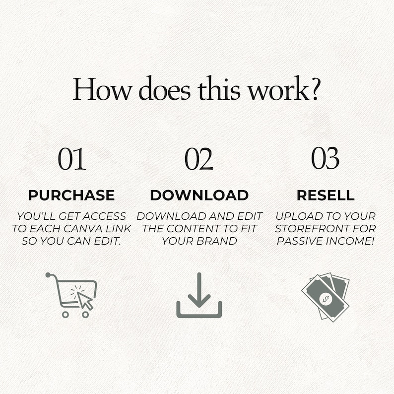 May include: A three-step process for reselling digital products is illustrated with icons. Step 1: Purchase, Step 2: Download, Step 3: Resell. The icons are a shopping cart, a download arrow, and a stack of money.