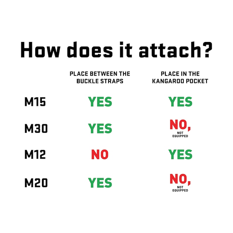 Puede incluir: Un gr&aacute;fico que muestra c&oacute;mo diferentes tama&ntilde;os de un producto se sujetan a una bolsa. El producto se puede sujetar a las correas de la hebilla o al bolsillo canguro. El gr&aacute;fico muestra "S&Iacute;" o "NO" para cada tama&ntilde;o y m&eacute;todo de fijaci&oacute;n.