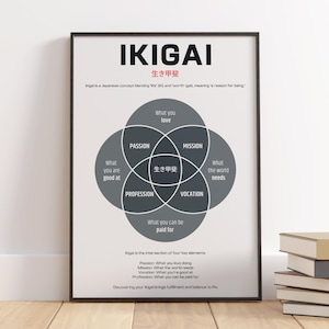 Ikigai Diagram Digital Art Ikigai Definition Wall Art Ikigai Minimalist Home Office Decor Japanese Mindset Ikigai Poster PRINTABLE