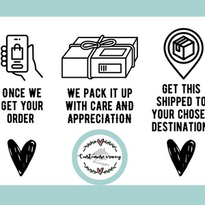 May include: A graphic with text and icons illustrating the order process. It shows a phone, a package, and a location pin, with the text "Once we get your order", "We pack it up with care and appreciation", and "Get this shipped to your chosen destination".