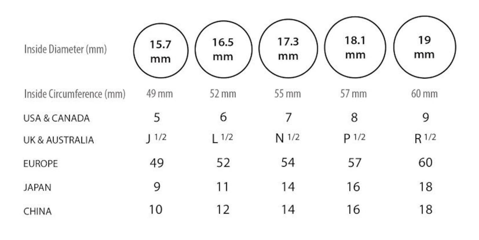 Ring sizes table Not intended for sale Etsy