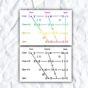 Internationales Phonetisches Alphabet Aufkleber, IPA Aufkleber, Stimme, Gesang, Sänger, Sopran, Alt, Tenor, Bass, Chor, Gesangspädagogik, Musiker Geschenk