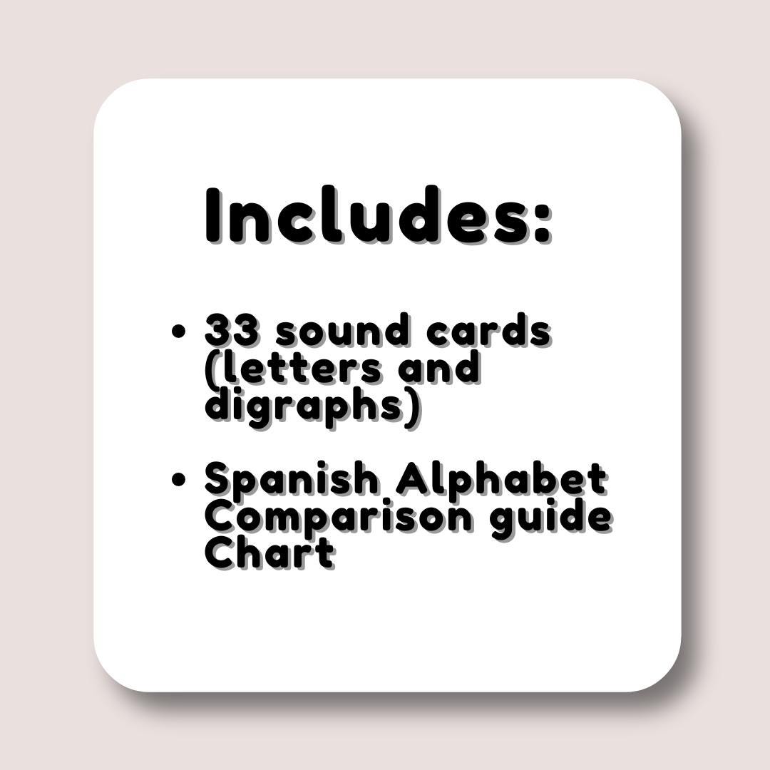 Spanish Alphabet Pronunciation Guide & Cards/posters Etsy