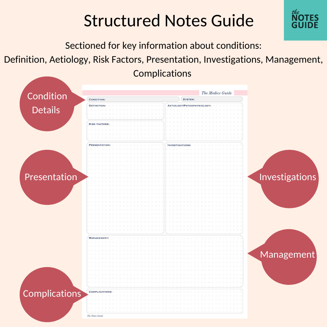 Digital Medics Notes | for Healthcare Students | With Sections to ...