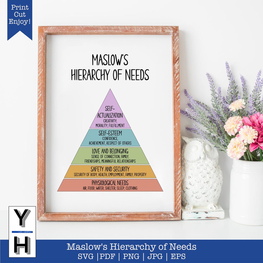 Maslow's Hierarchy of Needs Digital Print | Maslow Pyramid Psychology ...