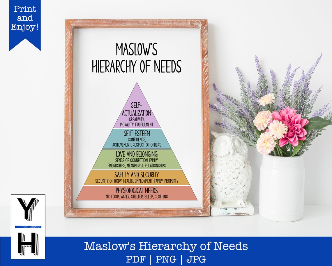 Maslow's Hierarchy of Needs Digital Print Maslow Pyramid | Etsy