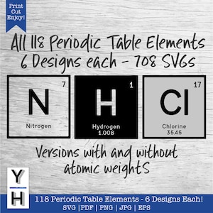 708 Periodensystemelemente SVG | Chemie Periodensystem der Elemente Alphabet für die Schreibweise von Wörtern, Namen - 6 Designs für jedes | PNG