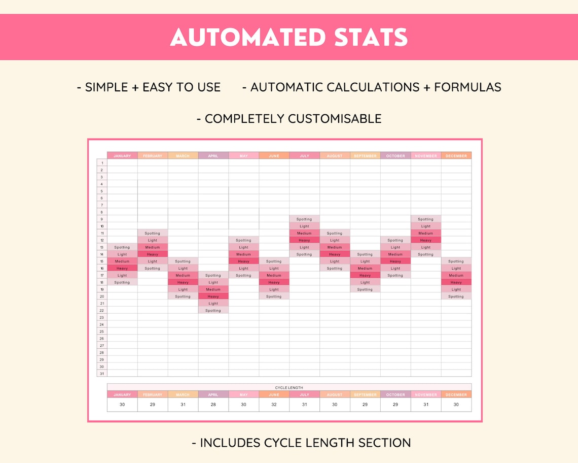 best cycle tracker uk