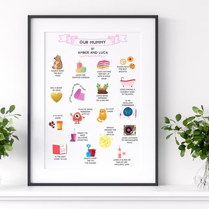 May include: A colourful illustrated printable poster with the title "Our Mummy by Amber and Luca". The poster features 16 different illustrations of things the mother enjoys, such as reading, taking baths, and spending time with her children.