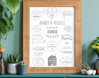 Personalised 1st Anniversary Silver Foil Print: Milestone Timeline Gift, Couple Print Gift, Wedding Gift, Our Story Print,