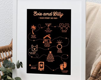 7th Anniversary Our Story Print Gift, Story Of Us Print, Couple Timeline Print Gift, Story Of Us, Personalised Wedding Print Gift,