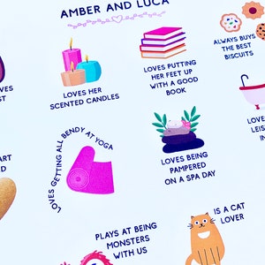 May include: A colourful illustration of a mother's favourite things, including scented candles, books, yoga, spa days, biscuits, and a cat. The illustration is titled "Our Mummy by Amber and Luca".