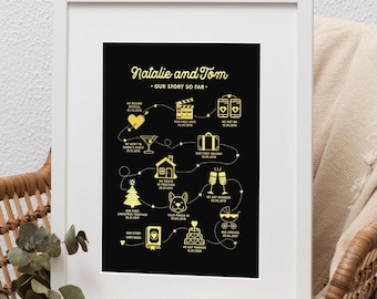 Custom Relationship Timeline Print, Love Story Art, Anniversary Gift, Wedding Print, Our Story Print Gift
