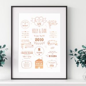 Bronze Anniversary Gift, 8th Anniversary Print, Bronze Anniversary Gift, Story Of Us, Gift For Couples, 8th Anniversary Gift, 8 Years Gift