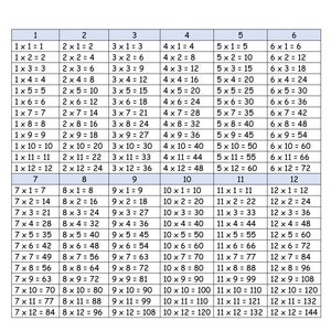 144 Chart Matching Game Printable | 144 Multiplication Flashcards | Memorize ...