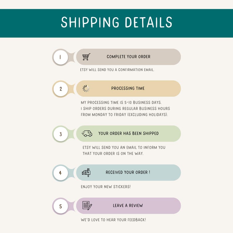 May include: A five-step guide for Etsy buyers, with icons representing each step: a shopping cart, a loading circle, a delivery truck, a delivery truck with a package, and a notepad with a pen. The text reads: "Complete your order", "Processing time", "Your order has been shipped", "Received your order!", and "Leave a review".