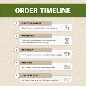 Puede incluir: Infograf&iacute;a "ORDER TIMELINE" con cinco pasos: Realizar pedido, Procesamiento, En camino, Entregado y Dejar una rese&ntilde;a. Cada paso incluye una breve descripci&oacute;n y un icono. El fondo es de color beige claro.