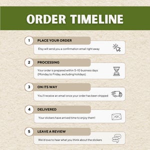 May include: An infographic titled "ORDER TIMELINE" details the steps of an order. The steps include placing the order, processing, shipping, delivery, and leaving a review. Each step has a brief description and an icon.