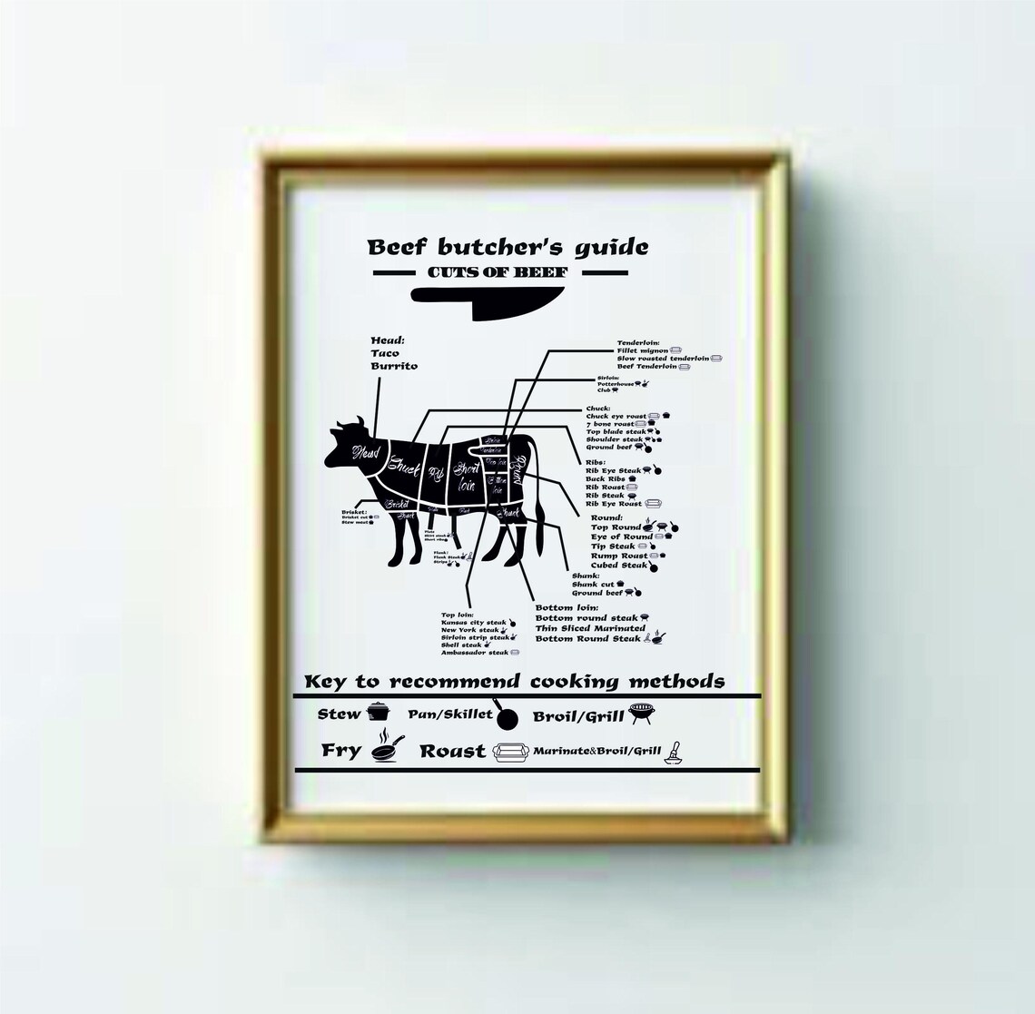 Cuts of Beef Art Print: Butcher Guide for Restaurants (svg/jpg/eps/dxf ...