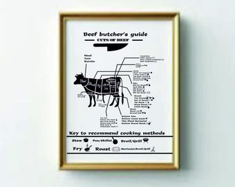 Cuts of Beef Art Print: Butcher Guide for Restaurants (SVG/JPG/EPS/Dxf)