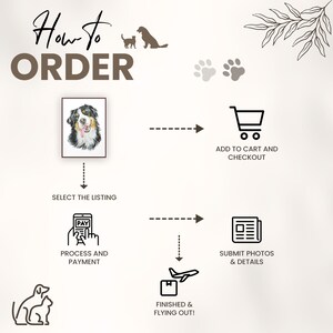 May include: How to order a custom pet portrait.  The steps are: select the listing, process and payment, submit photos and details, and finished and flying out.