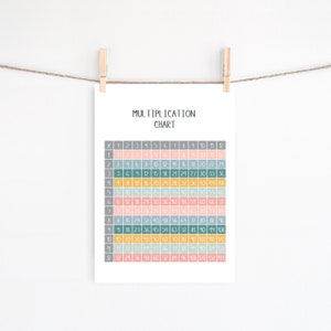 Tabla de multiplicar imprimible, descarga instantánea, guías de estudio de matemáticas, póster para la educación en casa, decoración del aula, póster escolar en colores pastel