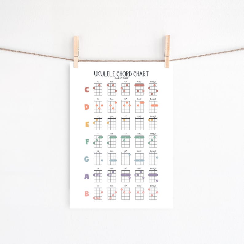 Baritone Ukulele Chords Chart Poster: Beginner Ukulele Printable Guide ...