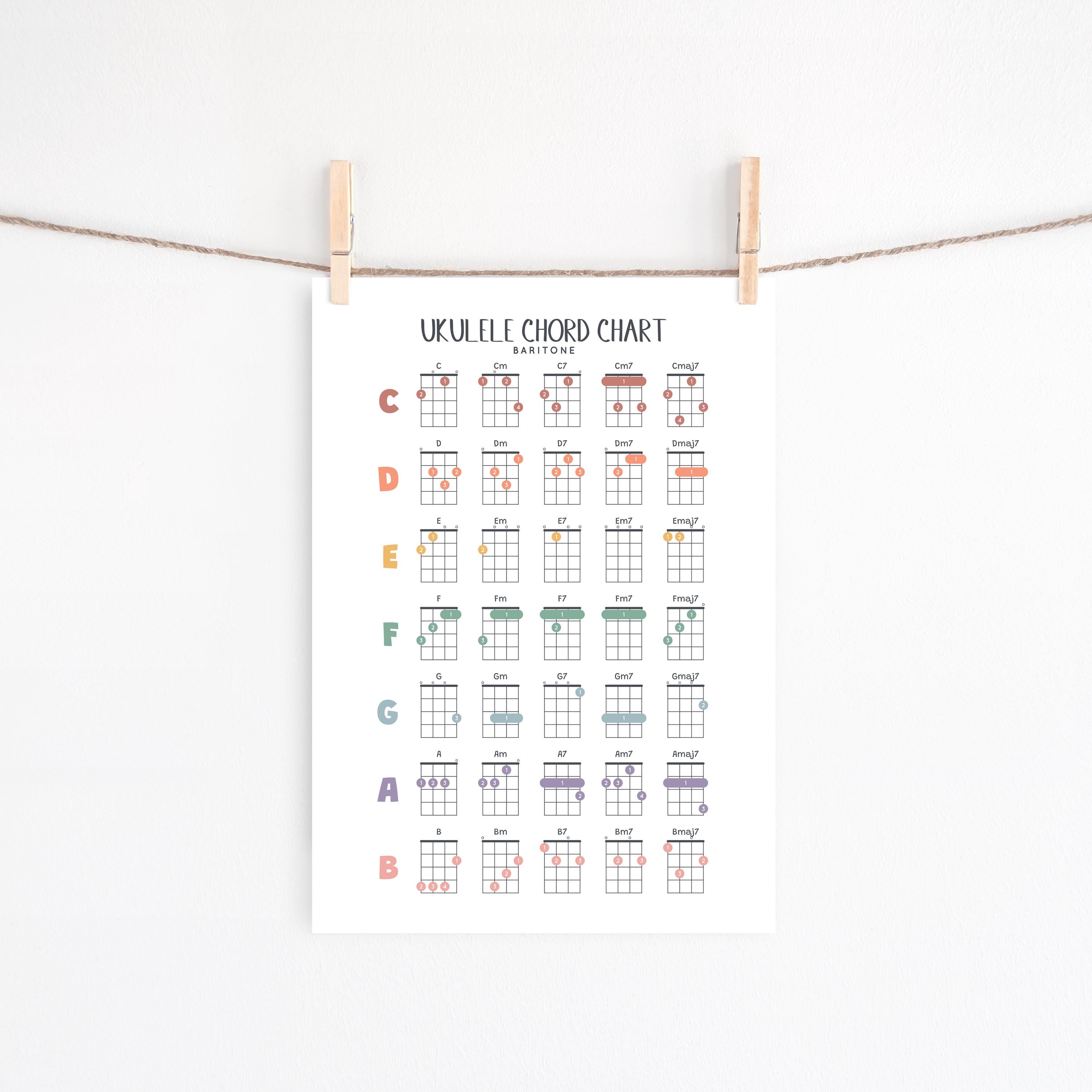 Baritone Ukulele Chords Chart Poster: Beginner Ukulele Printable Guide ...