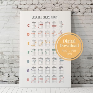 May include: A printable ukulele chord chart with a white background and black text. The chart includes chords for C, D, E, F, G, A, and B, with major, minor, seventh, and major seventh variations. The chart is labelled "Ukulele Chord Chart" and includes a digital download notice.