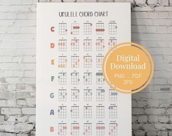 Poster met akkoordentabel ukelele | Digitale afdruk | Gids voor beginners ukelele | Afdrukbaar muziekonderwijs | Muurkunst muziektheorie | PDF JPG PNG