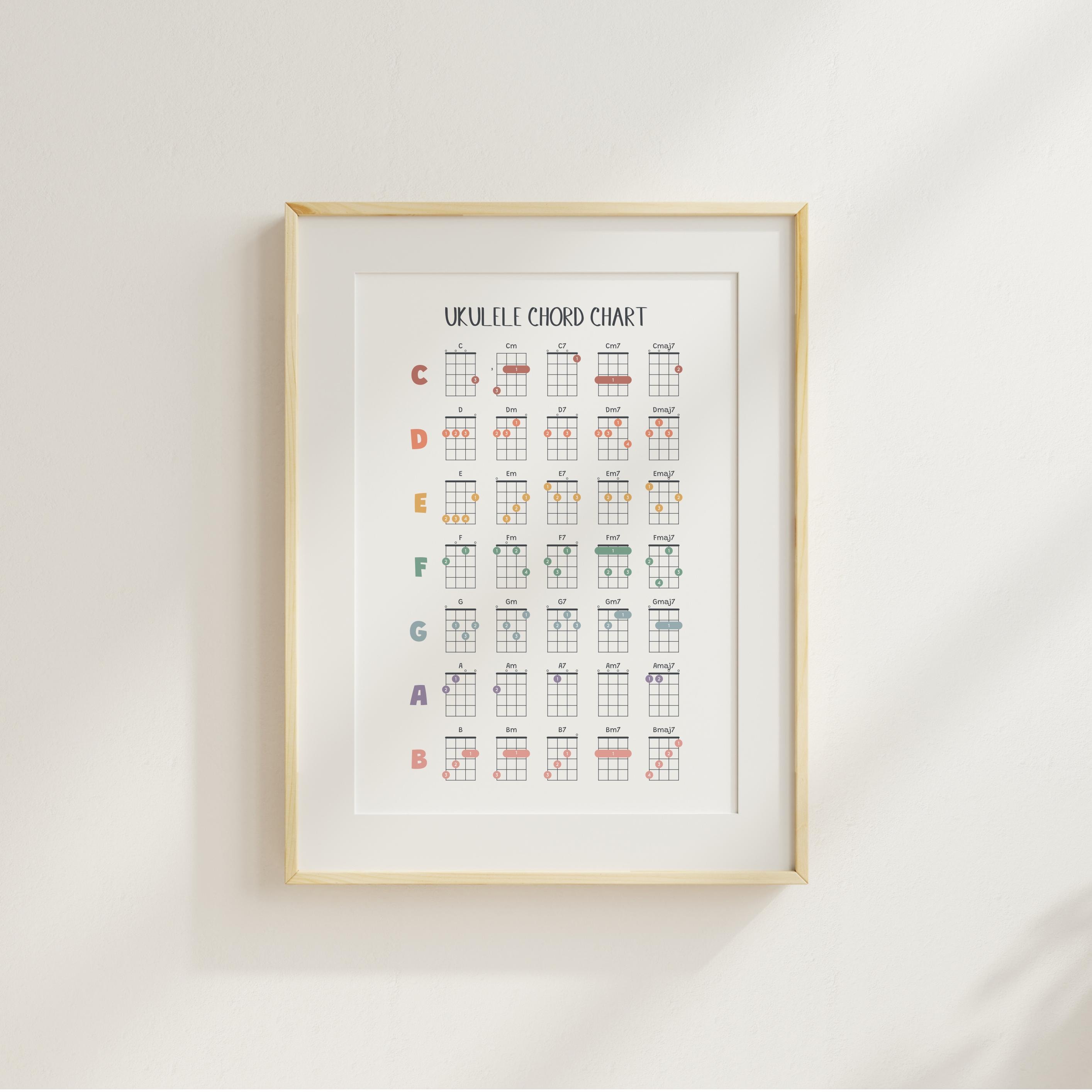 Ukulele Chords Chart Poster | Digital Print | Beginner Ukulele Guide ...