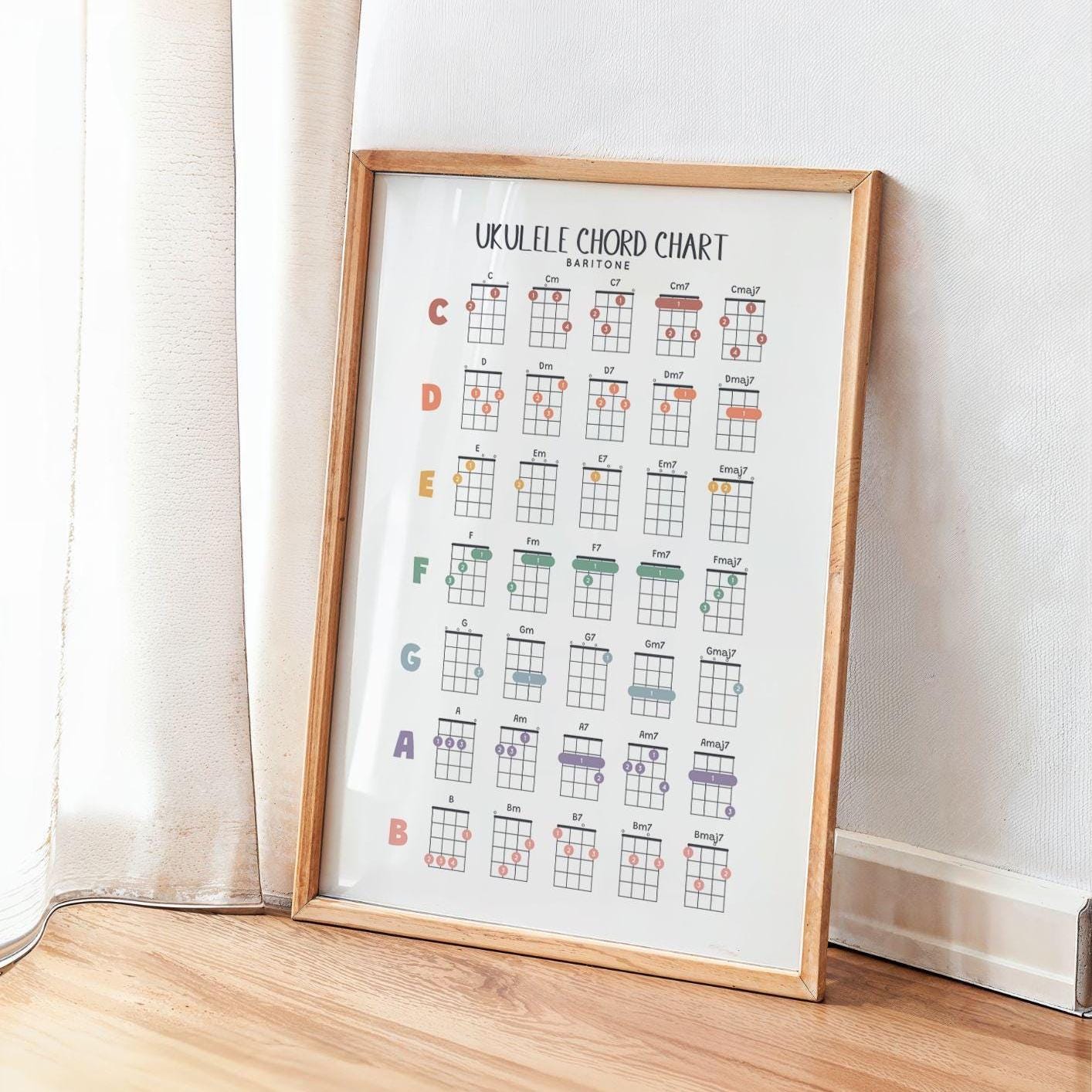 Baritone Ukulele Chords Chart Poster: Beginner Ukulele Printable Guide ...
