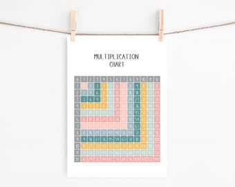 Printable Multiplication Chart: Study Guides for Math Learning Poster (Instant Download - PDF, JPG)