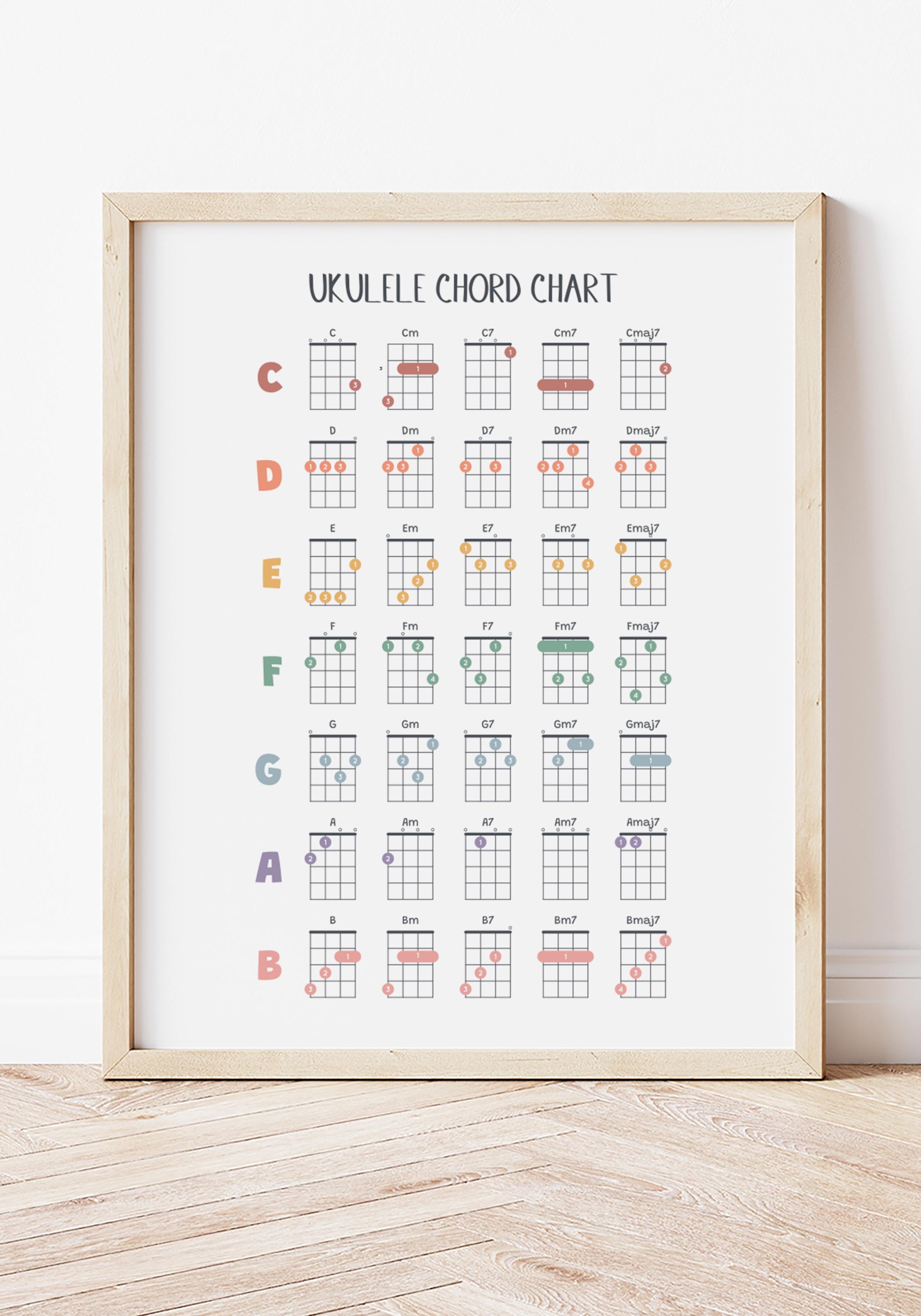 QMG Ukulelen-Akkorde-Poster, Referenzleitfaden für