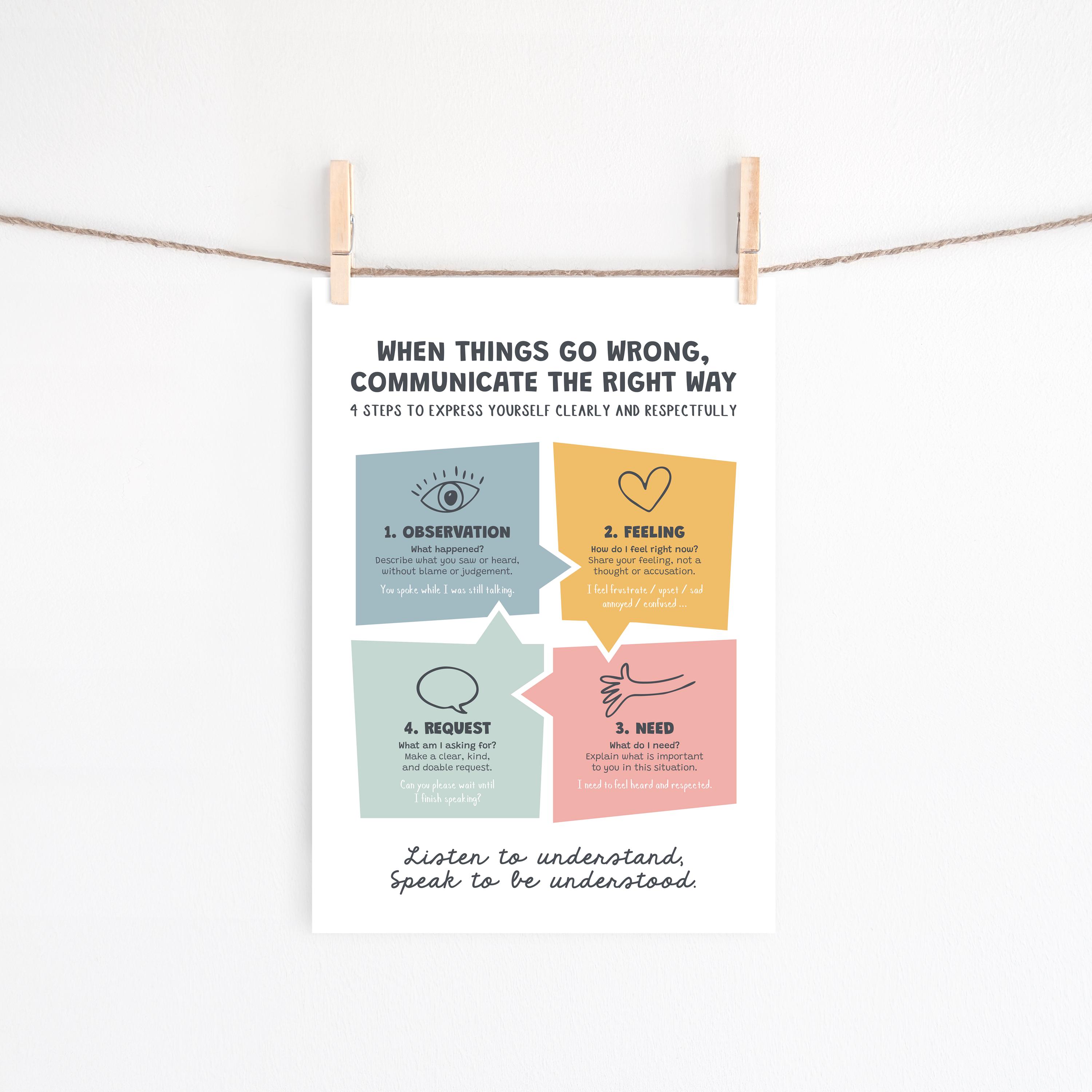 Effective Communication Printable Poster: Social-emotional Learning ...