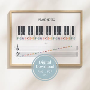 Klavier Noten Poster | Musik Klassenzimmer Printable | MusikTheorie für Anfänger | Klaviertasten & Notentabelle | Violin- und Bassschlüssel | PDF JPG PNG